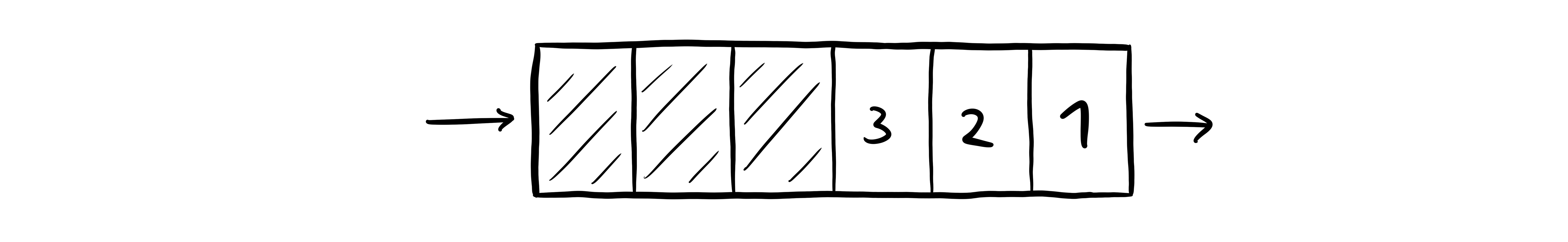 channels