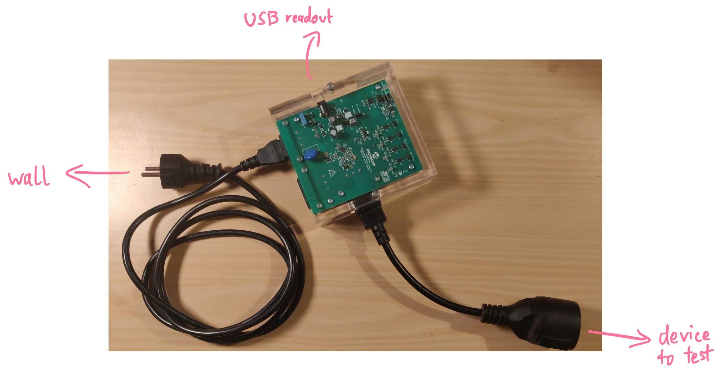 The MCP connects the wall socket with the device to test. Via USB, you can get the measured energy consumption.